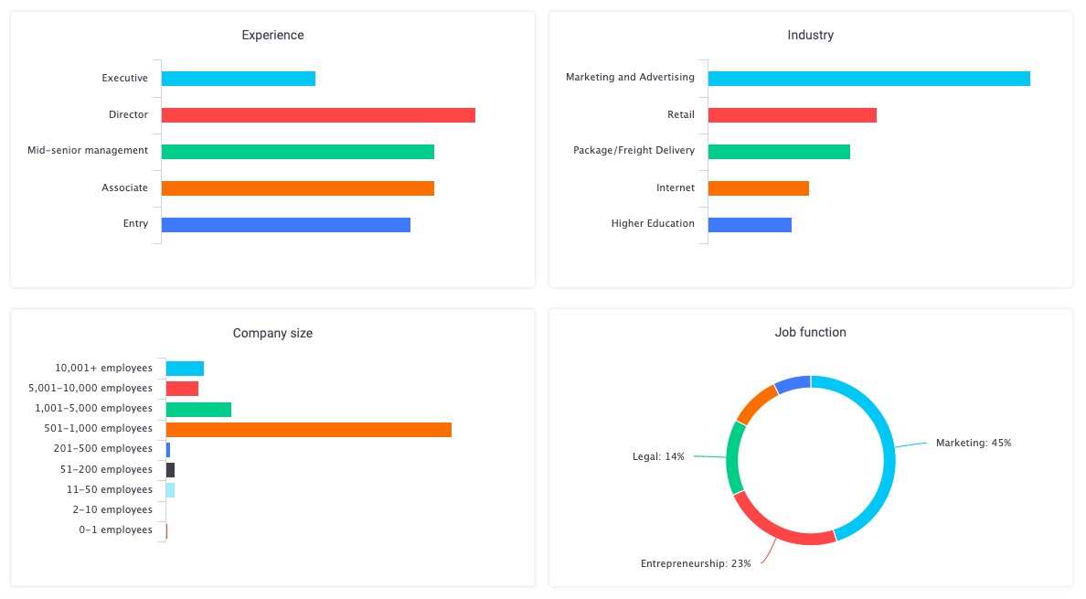 live persona b2b example distribution