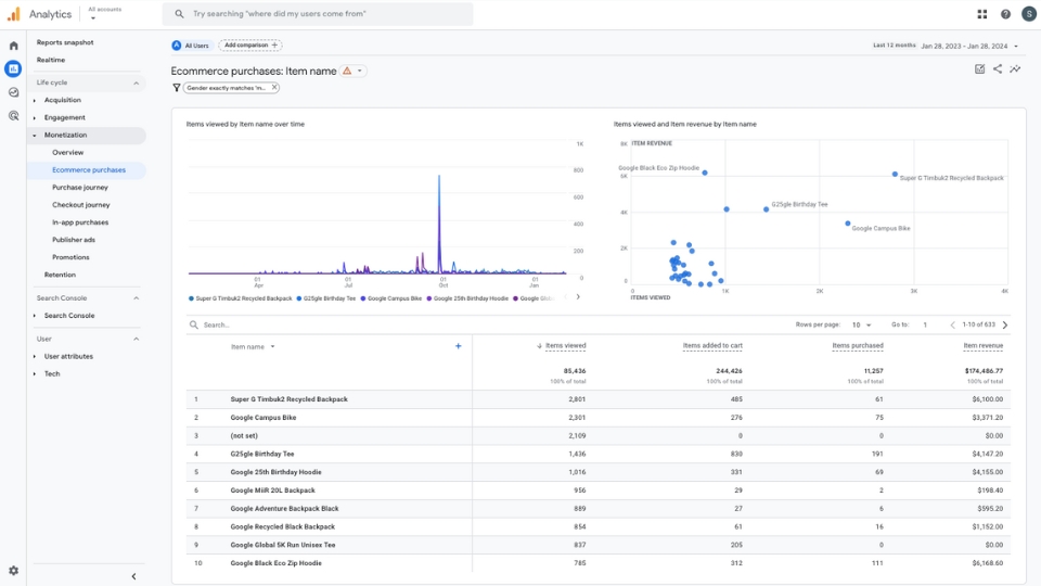 Overzicht van monetisatierapporten voor e-commerce aankopen in Google Analytics