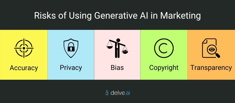 मार्केटिंग में जनरेटिव एआई के जोखिम