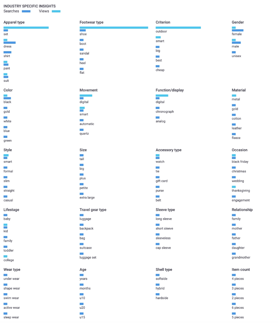 recurso de insights específicos do setor