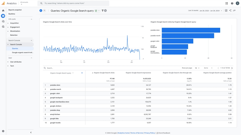 Google Analytics Search Console-zoekopdrachten