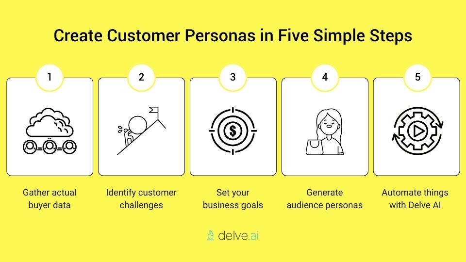 Pasos para crear personas del cliente