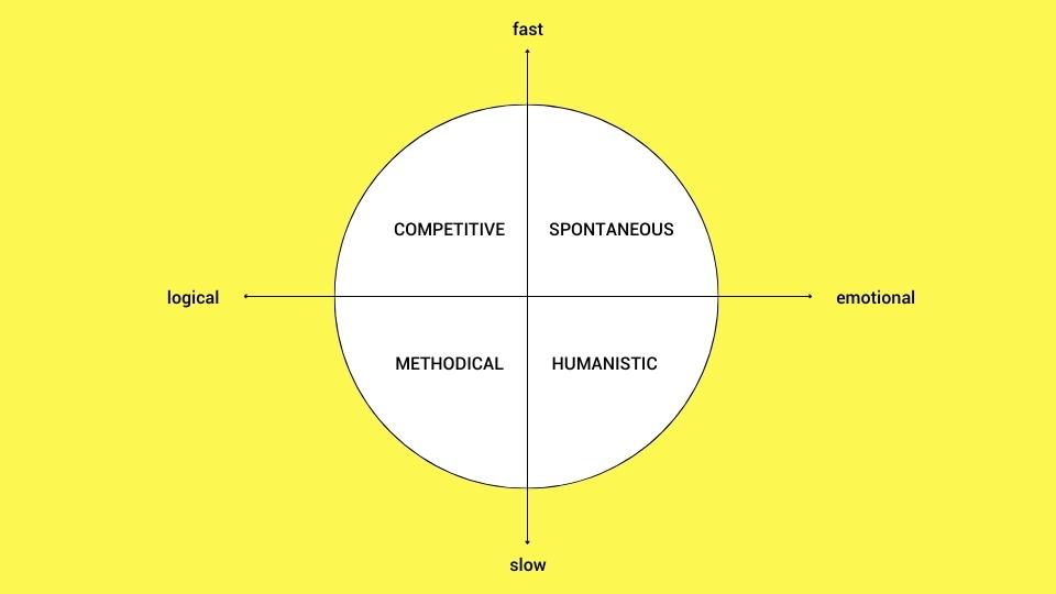 Quattro tipi di persona del cliente