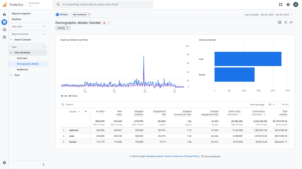 Báo cáo người dùng theo giới tính trong Google Analytics