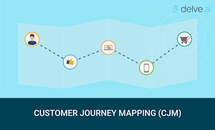 what is customer journey mapping?
