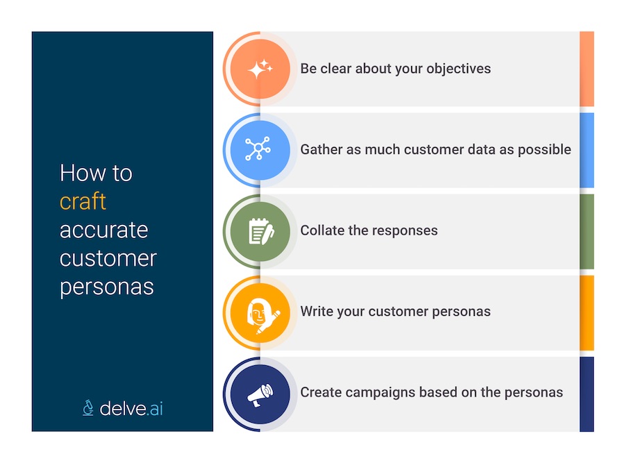 How to craft accurate customer personas