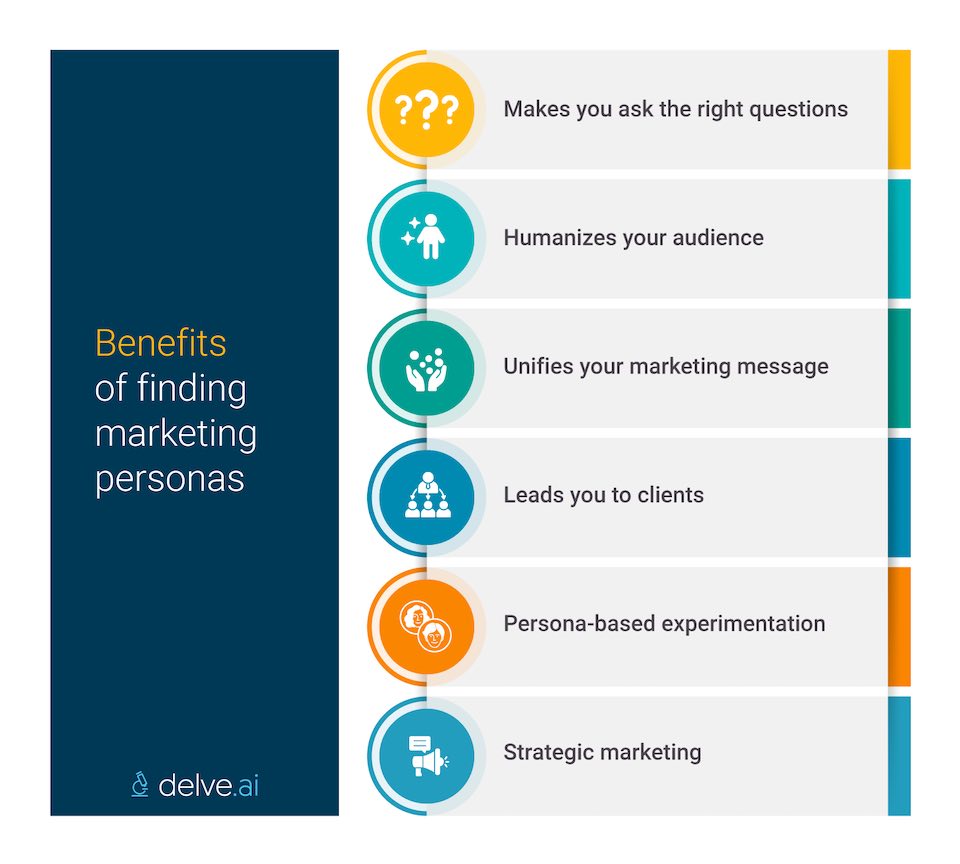 Benefits of finding marketing personas