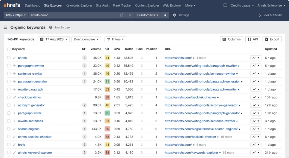 Ahrefs organic keywords