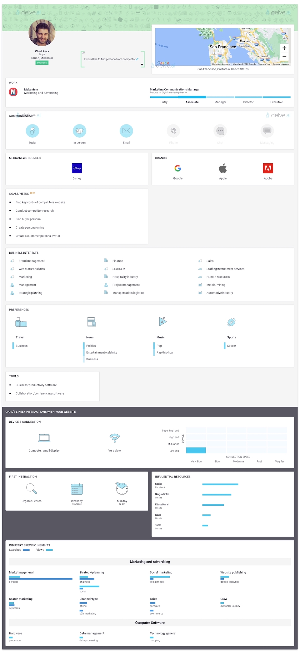 Complete b2b persona example