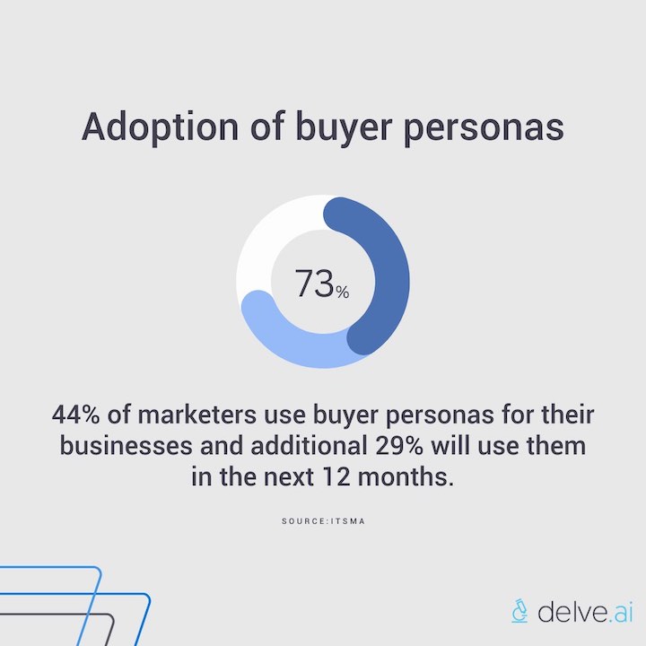 Buyer persona adoption