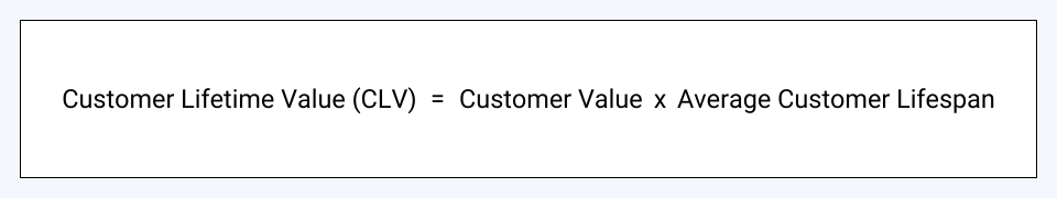 Customer lifetime value formula