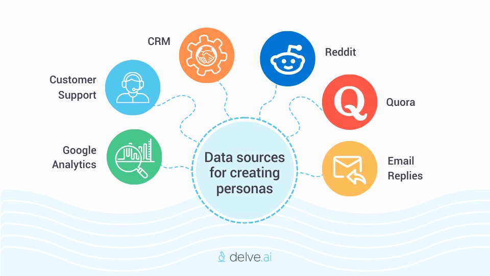 Data sources for creating personas