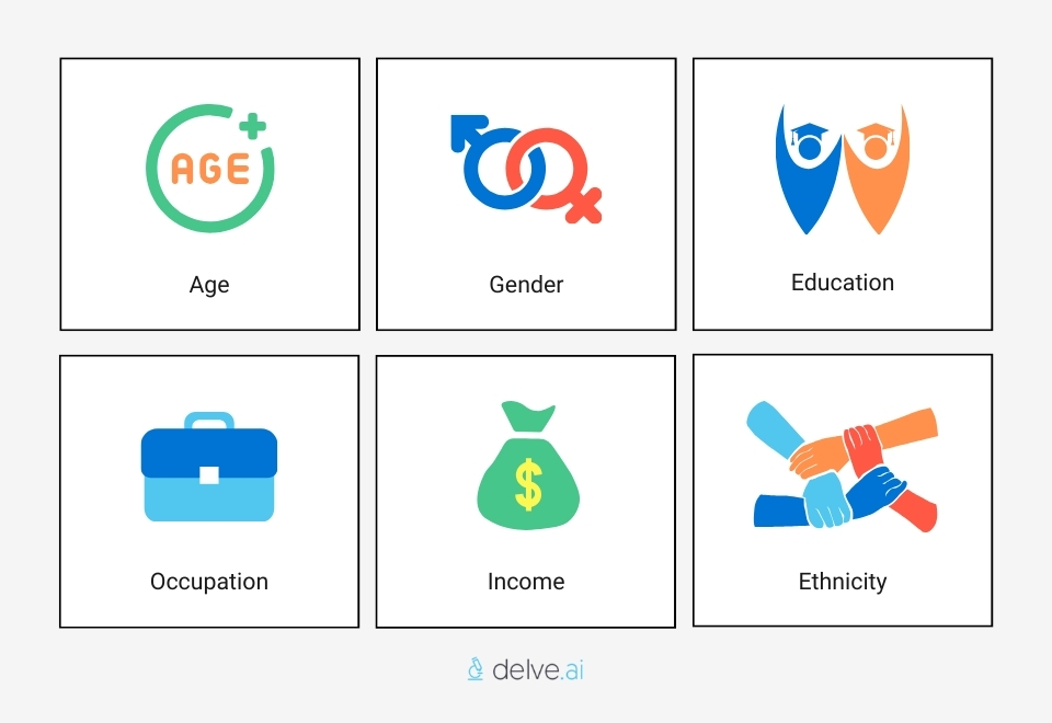 Demographic variables