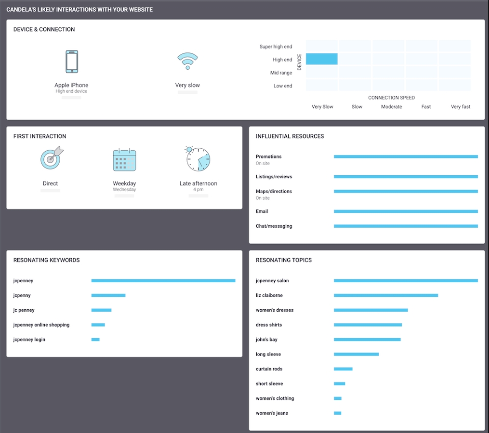 Persona devices and tools