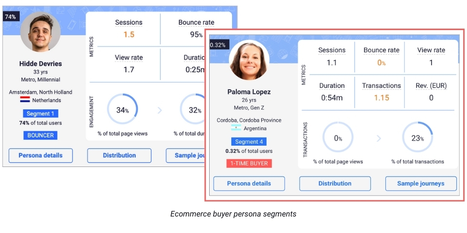 Ecommerce Buyer Persona segments