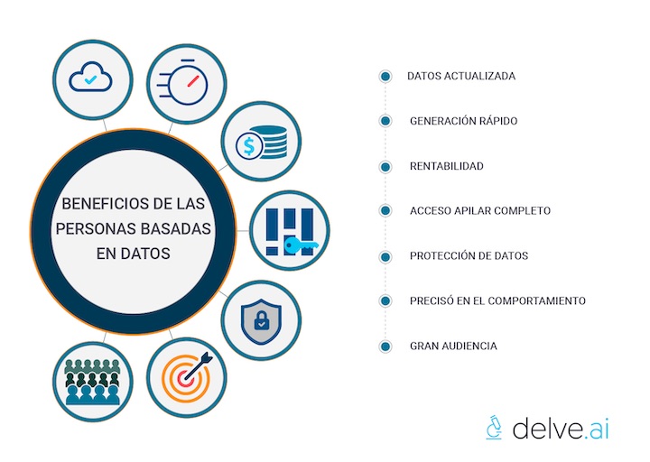 Beneficios de las personas basadas en datos