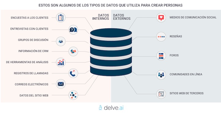 fuentes de datos para la persona generada por IA