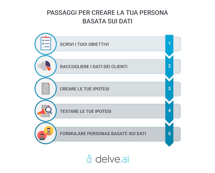 Passaggi per creare la tua persona basata sui dati