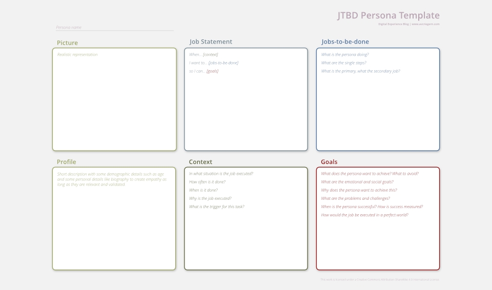 JTBD persona template