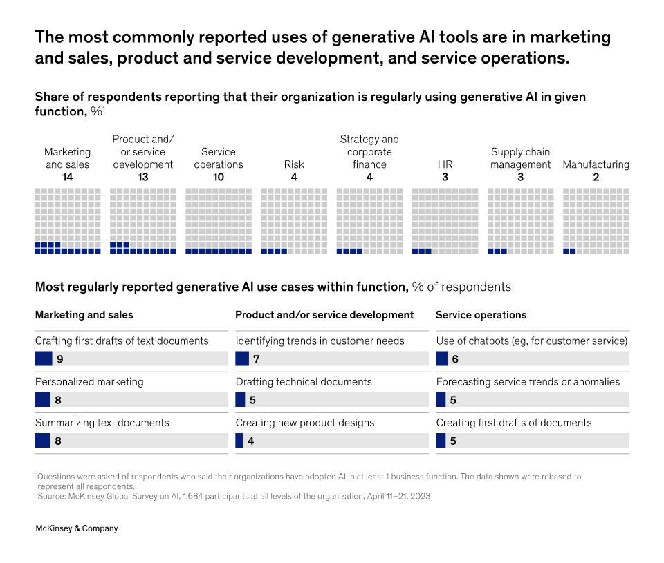 mckinsey generative ai use cases