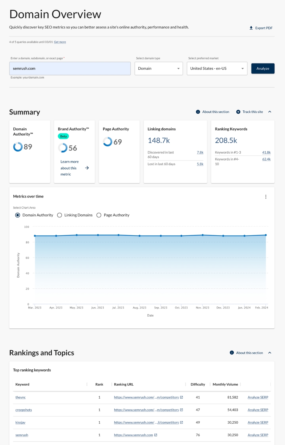 Moz domain overview