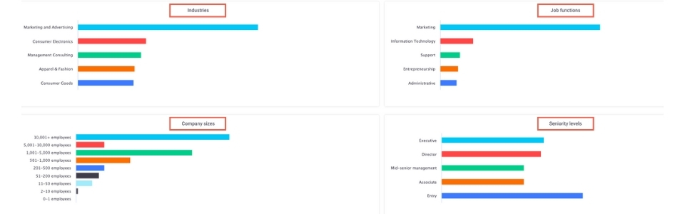 Competitor persona distribution who b2b