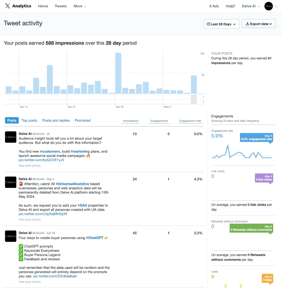 Twitter Analytics