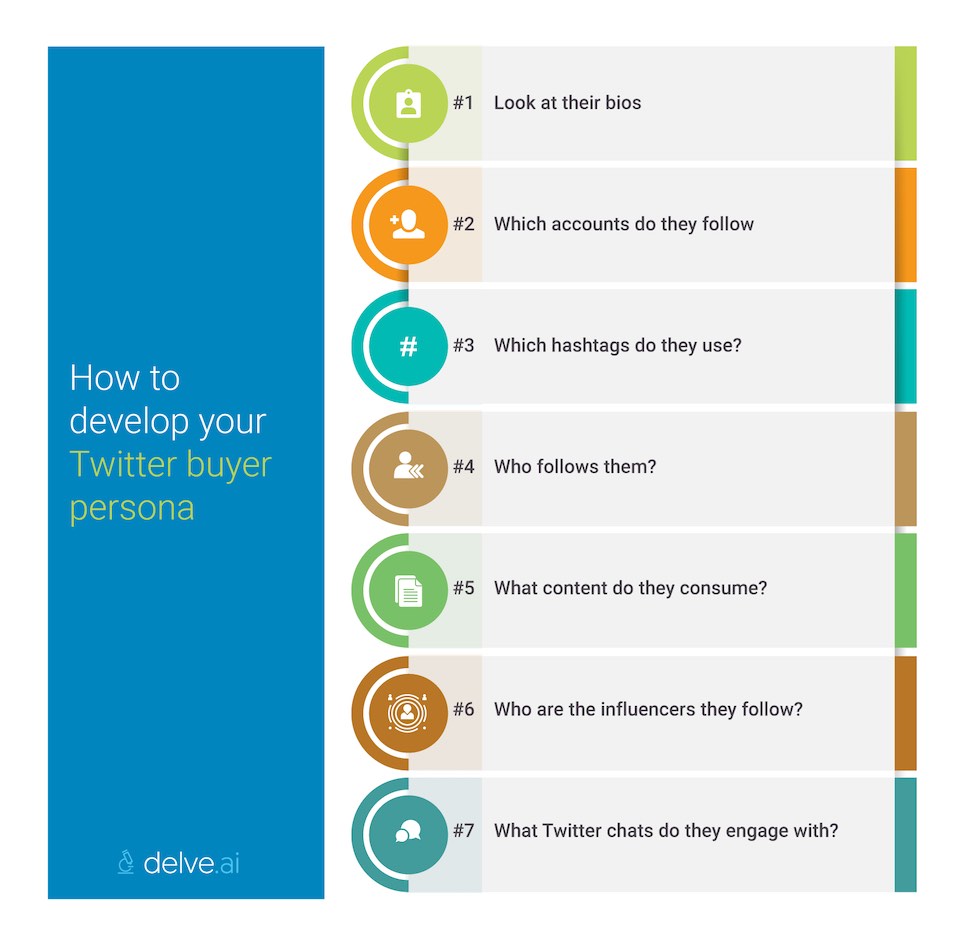 Twitter audience/buyer persona