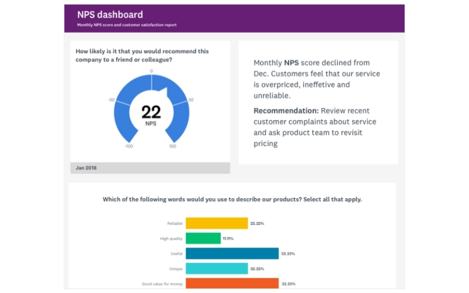 VoC dashboard surveymonkey