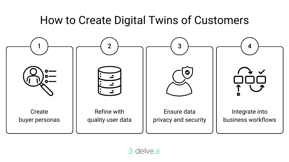 create digital twin of customers