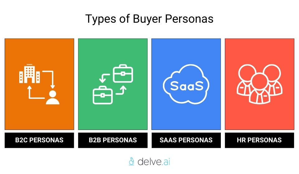 types de personas d acheteur