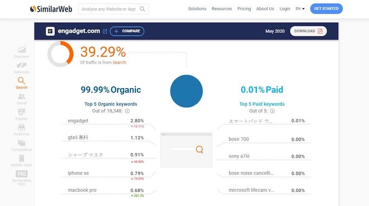 How to check competitor keywords