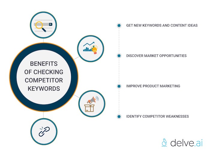 How to check competitor keywords