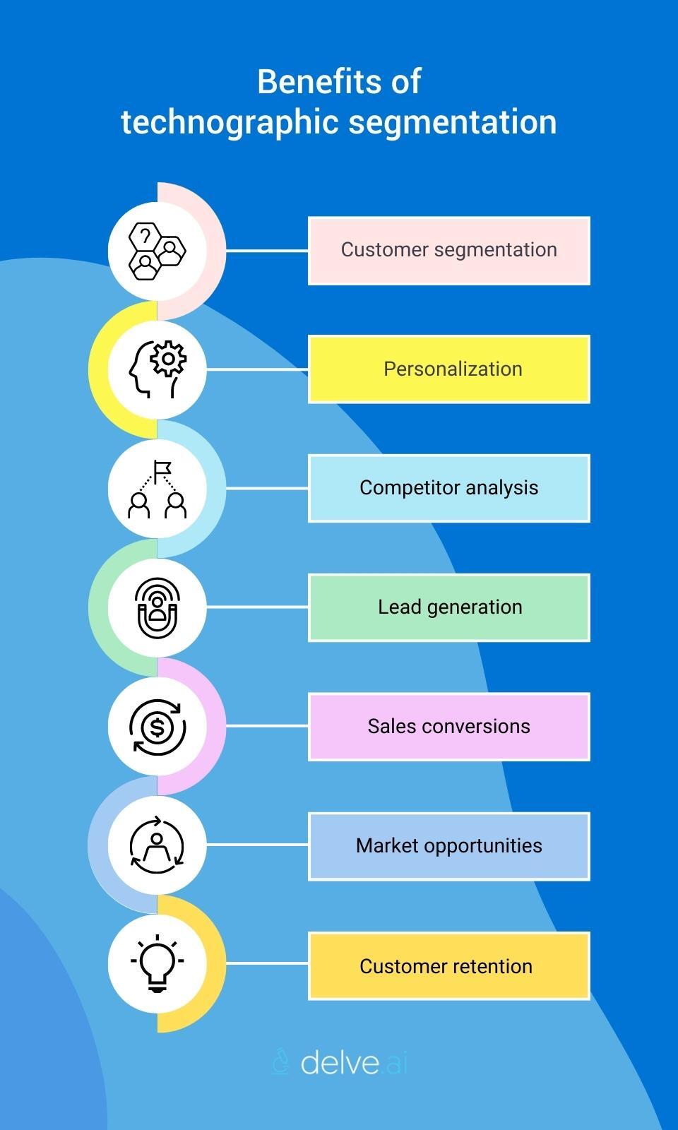 Benefits of using technographic segmentation