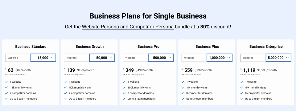 business bfd pricing