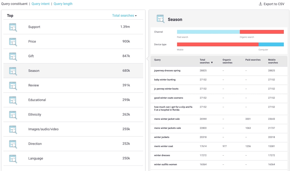 Query constituents - Competitor Persona by Delve AI