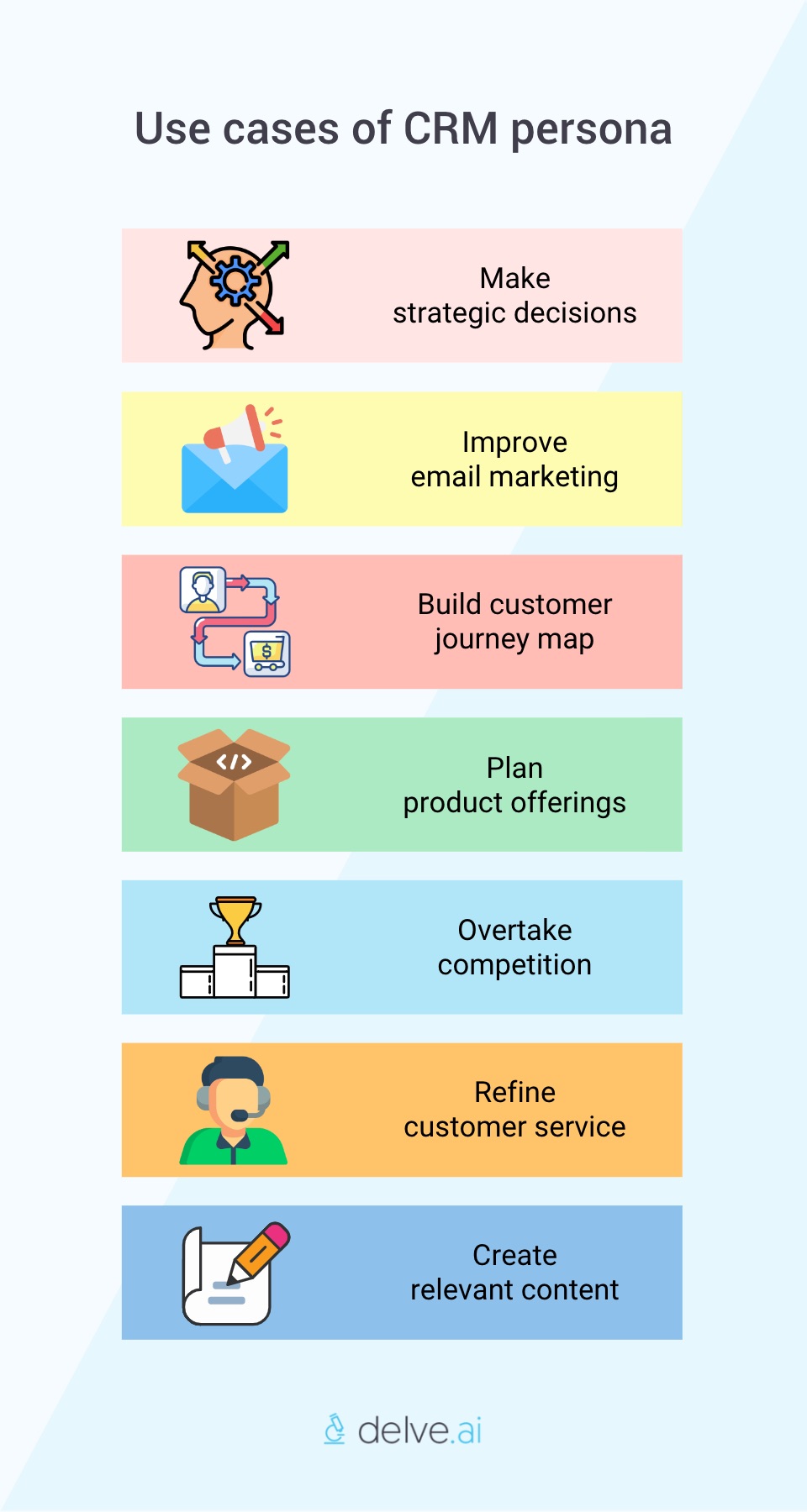 Use cases of CRM persona