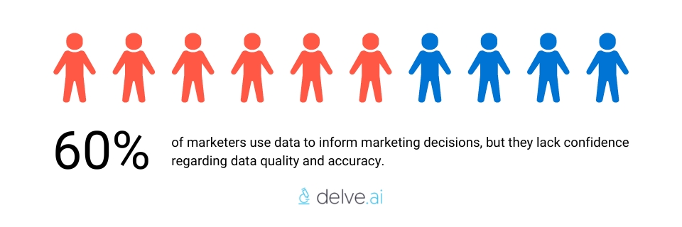 data quality statistics