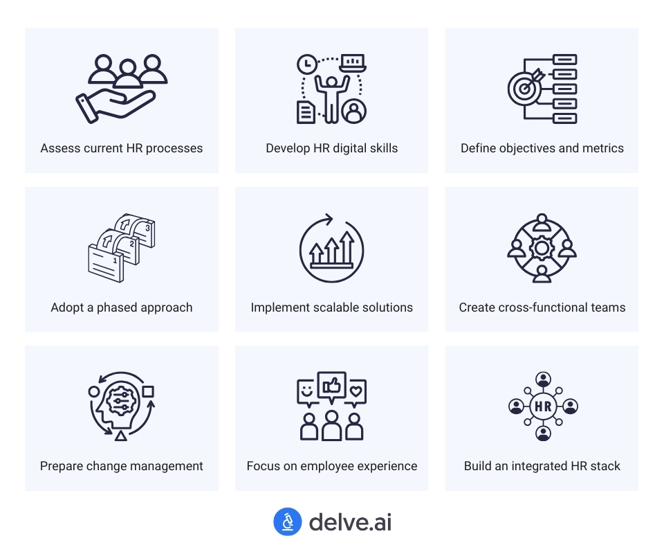 Best Practices For Digital Transformation in HR