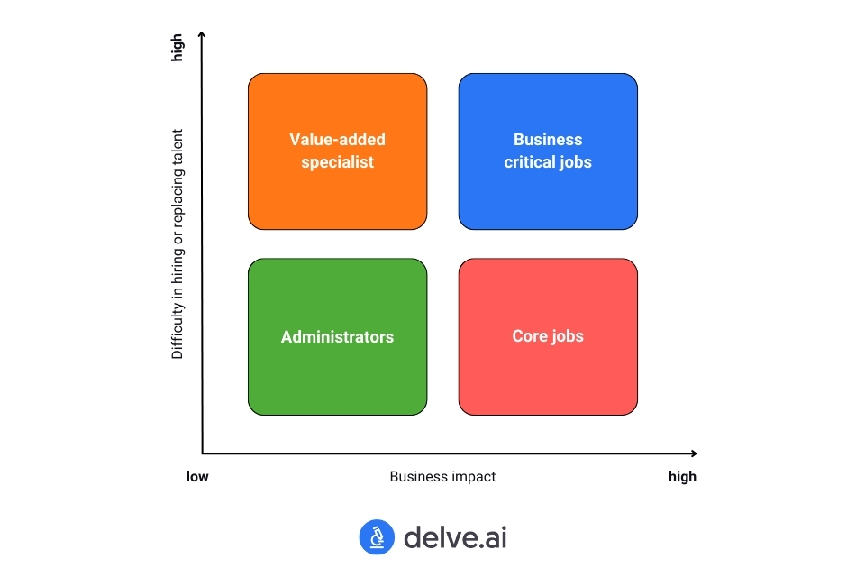 employee hiring vs business impact graph