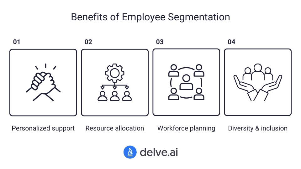 employee segmentation benefits