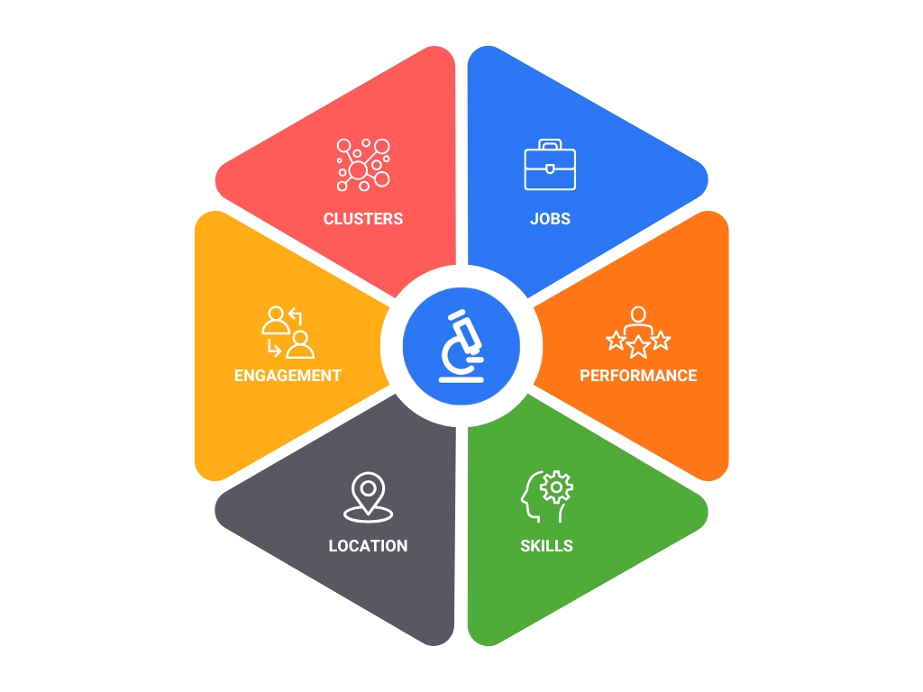 employee segmentation methods