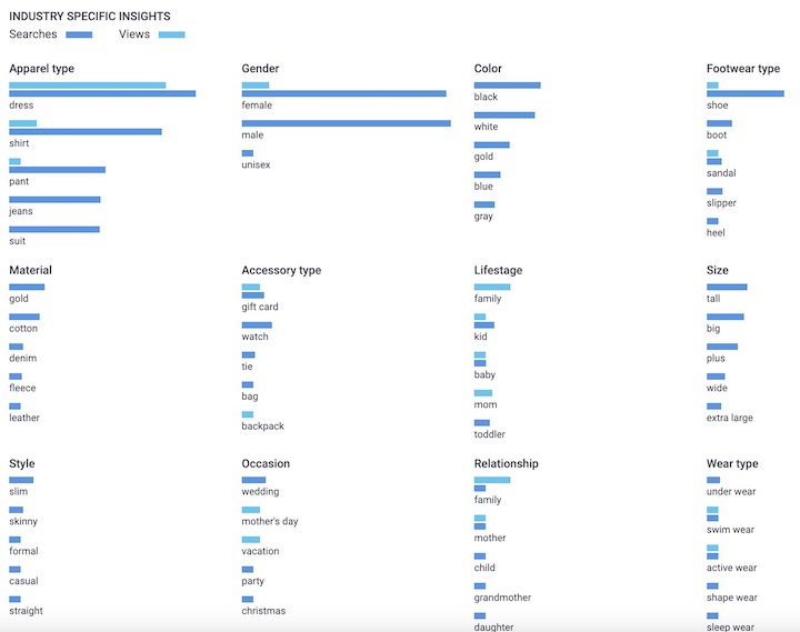 Industry Specific Insights feature