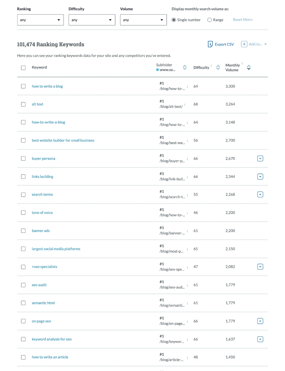 Moz keyword analysis