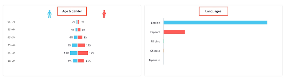 Competitor persona distribution who