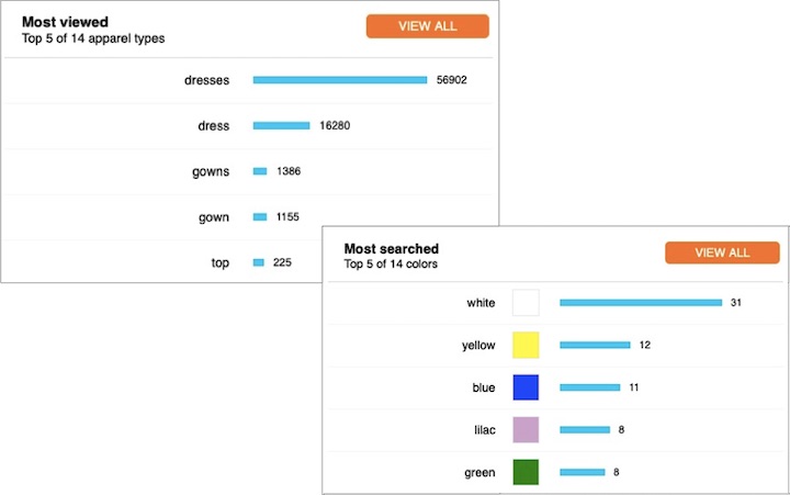 sample set of industry specific insights