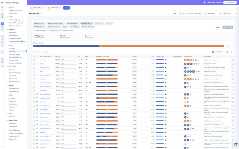 Similarweb organic keywords