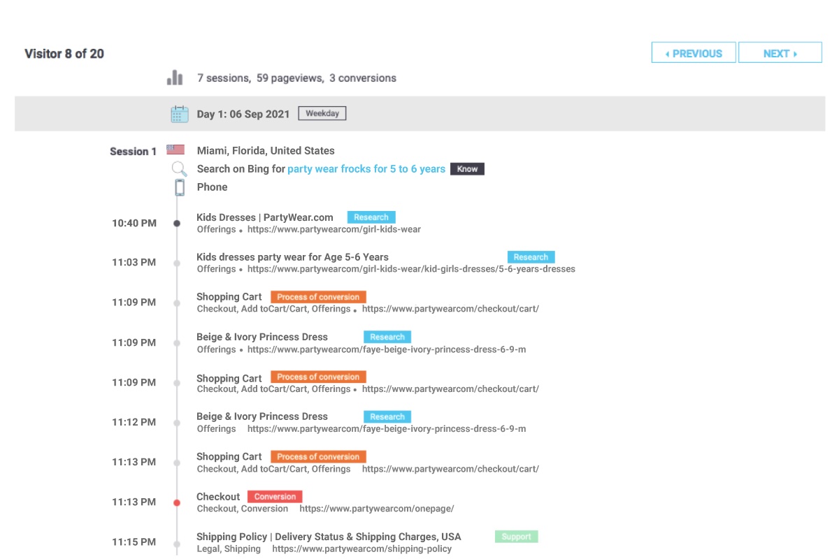 User journeys sample