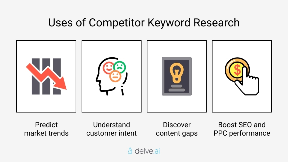 Uses of competitor keywords