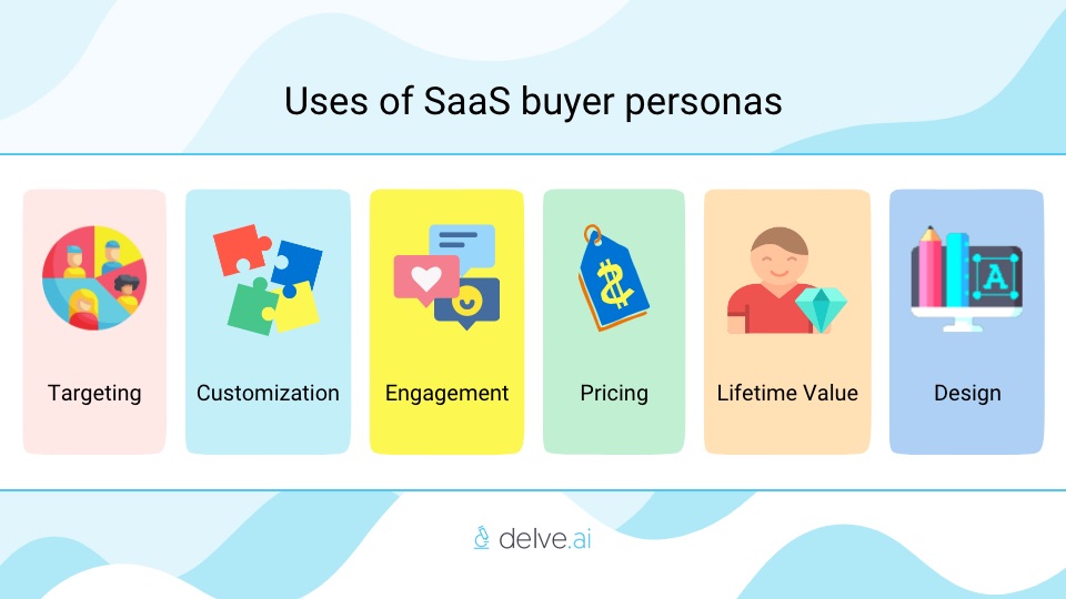 What Are SaaS Buyer Personas?